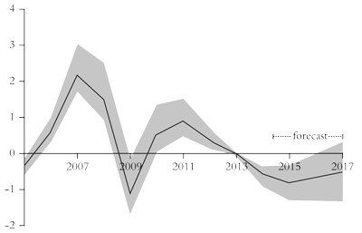 Developing countries&rsquo; output gap