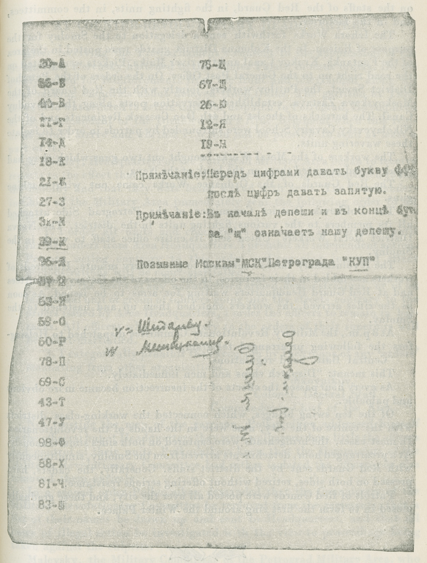 Facsimile of the secret code of the Central Committee of the Baltic Fleet