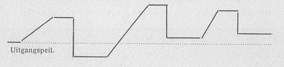 afbeelding van bruske loonbeweging