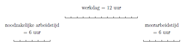 Werkdag 1 Noodzakelijke arbeidstijd en meerarbeidstijd