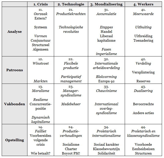 Schema deel 1 Deel 1 schematisch