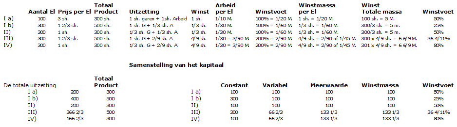 Overzichtstabel seite 1572a Overzichtstabel seite 1572a