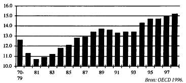 Groei BNP en werkloosheid in de EU Groei en werkloosheid in de EU