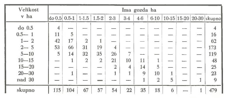 Slika: razpredelnica